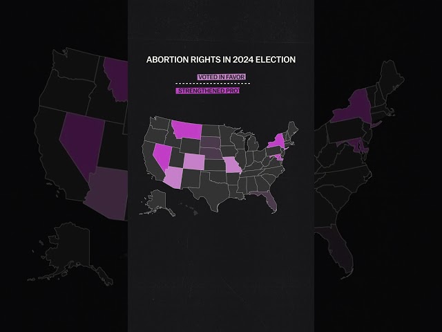 The Trump states that voted for abortion rights #shorts