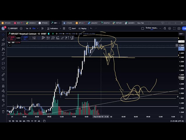 Big livestream. $100k bitcoin, XRP pumping.