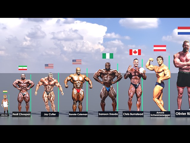 Top Bodybuilders Height Comparison: From Shortest to Tallest