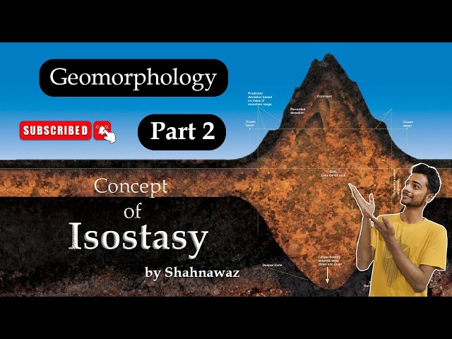 Isostasy part 2 | Geomorphology