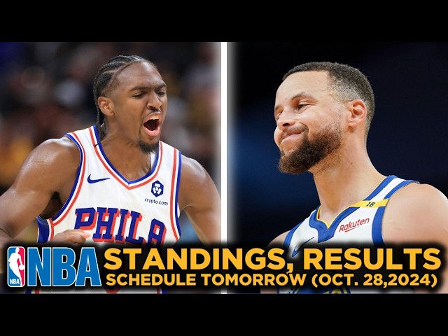 NBA STANDINGS TODAY as of October 28, 2024 | GAME RESULTS | NBA SCHEDULE October 29, 2024