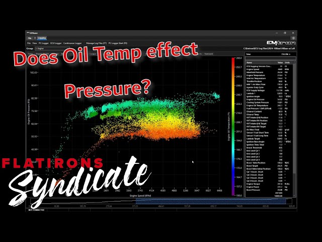 Does Oil Temperature effect Oil Pressure?