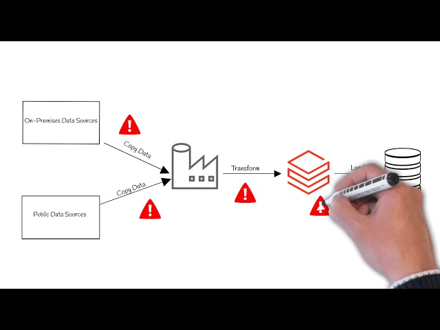 Synapse Analytics vs Data Factory