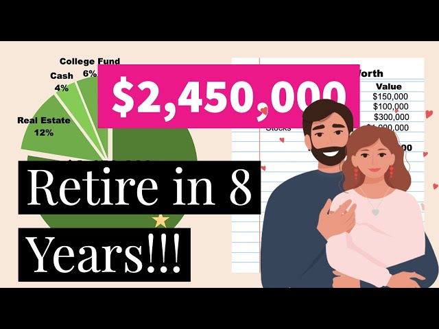 Our Plan to Retire in 8 Years | Financial Independence Retire Early | $1.9MM Target