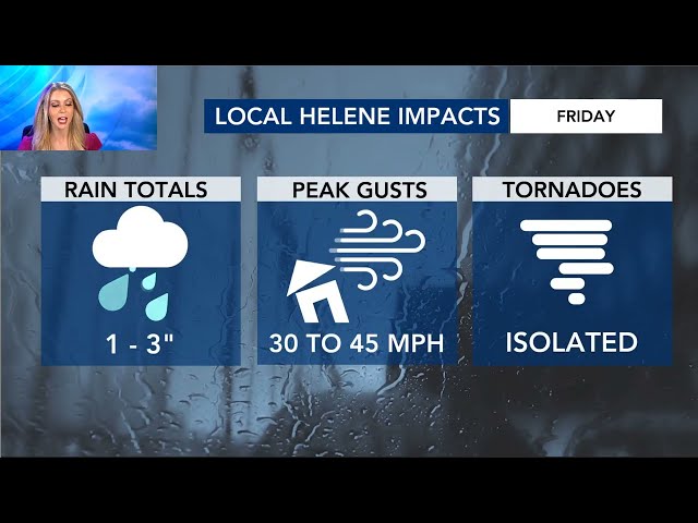 North Carolina Forecast: Flood watch overnight and where you can see 5-8" of rain this week!