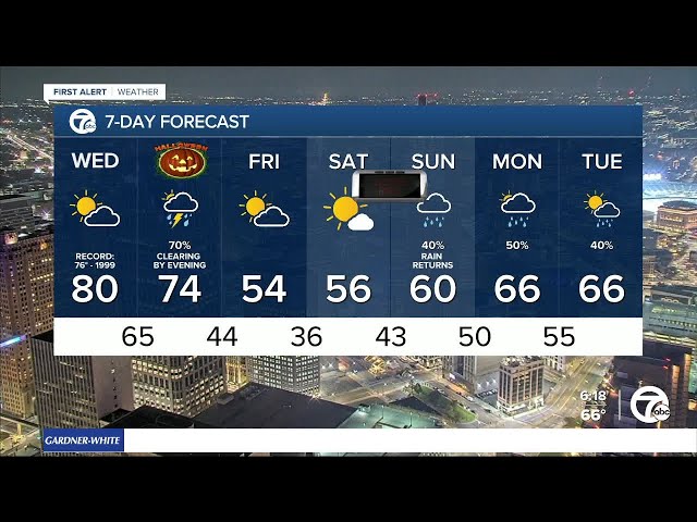 Metro Detroit Weather: The windy warm up continues