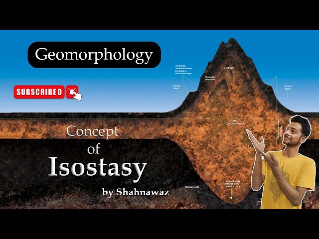 Concept of Isostasy | Geomorphology