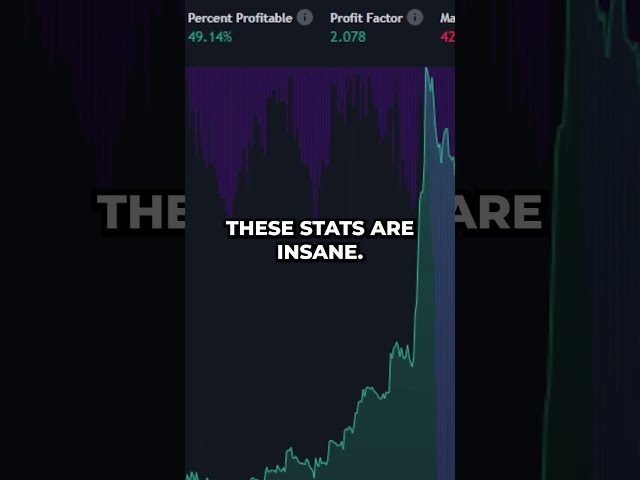 ChatGPT Makes Me Rich: My AI Trading Bot Story