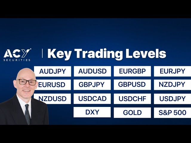 Discover Key Trading Levels with Expert Analysis for Major Forex Pairs, Gold, and Indices