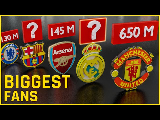 comparison : Biggest football fans comparison