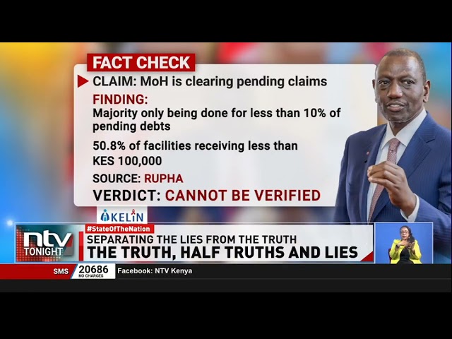 Fact checking President Ruto's claims, pronouncements and pledges in his address today