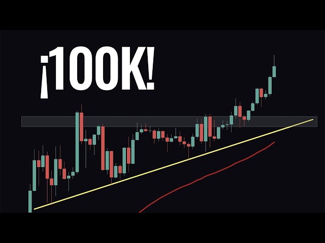 Bitcoin Rumbo A Los 100K | ¿Hora De Comprar Altcoins?