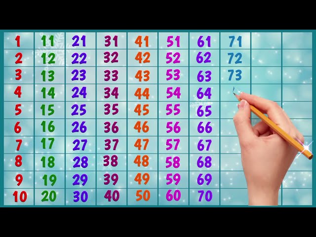 🦜Counting 1 to 500, Big numbers 1 to 500, 123, 1 2 3 4 5 6 7 8 9 10, ginti, counting123 500, One two