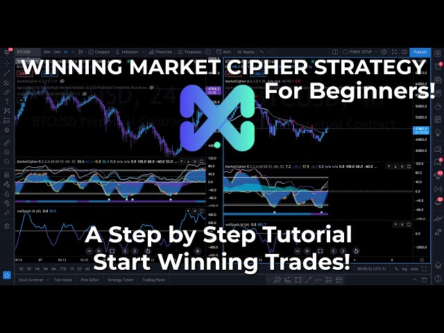 4/24 Market Cipher Trading Strategy | Win Every Trade | Step By Step Guide