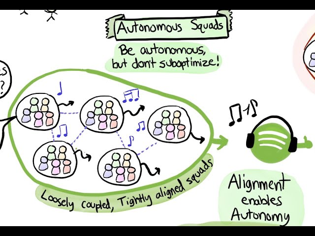 Spotify Engineering Culture - Part 1 (aka the "Spotify Model")