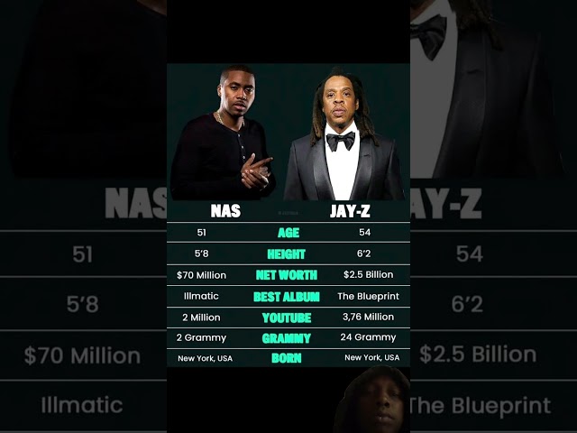 Nas Vs JayZ