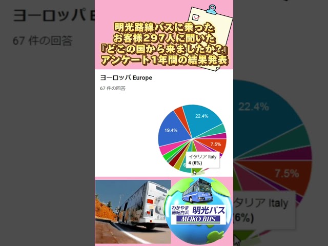 路線バスに乗車した約300人に聞いた『どこの国から来ましたか？』アンケート結果発表