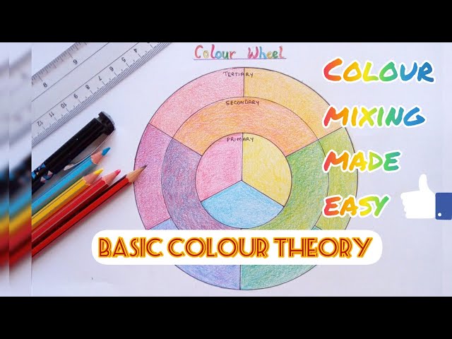 Basic colour theory |easy colour wheel| primary, secondary and tertiary colours