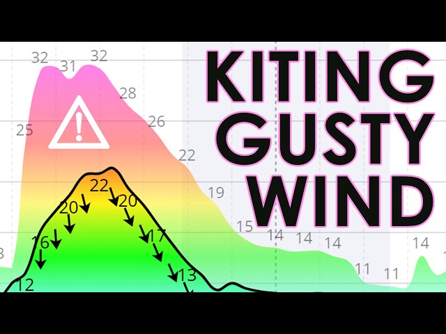 How to kite gusty wind