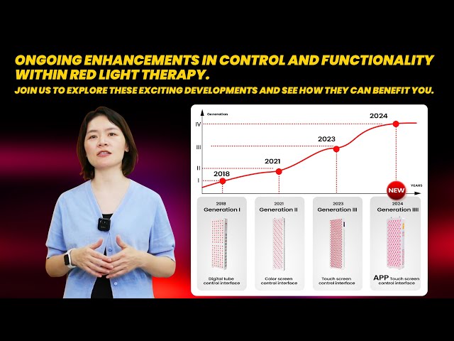 Ongoing enhancements in control and functionality within red light therapy.