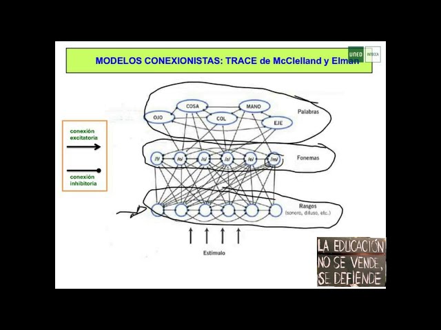 Modelo TRACE