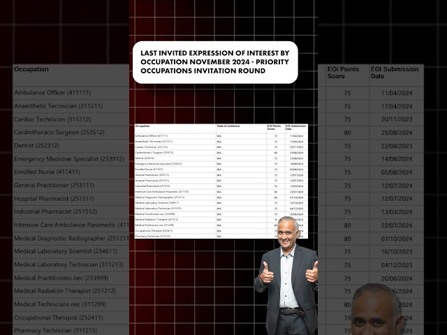 November 2024 WA Priority Occupations Invitation Round: Key Insights! 🌏✨