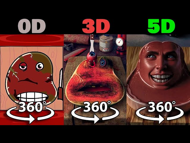 360° VR Charlie the Steak 0D VS 1D vs 2D VS 3D VS 4D VS 5D | WELL DONE - animations