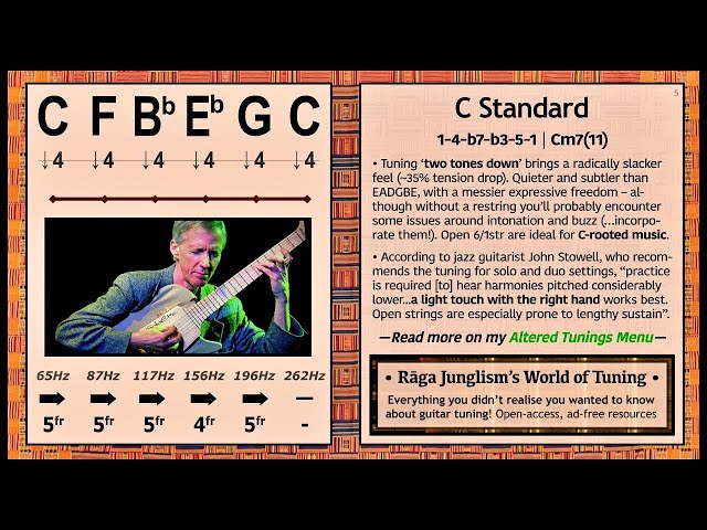 C Standard | C-F-Bb-Eb-G-C | HQ Tuning Notes & Info | World of Tuning | Rāga Junglism