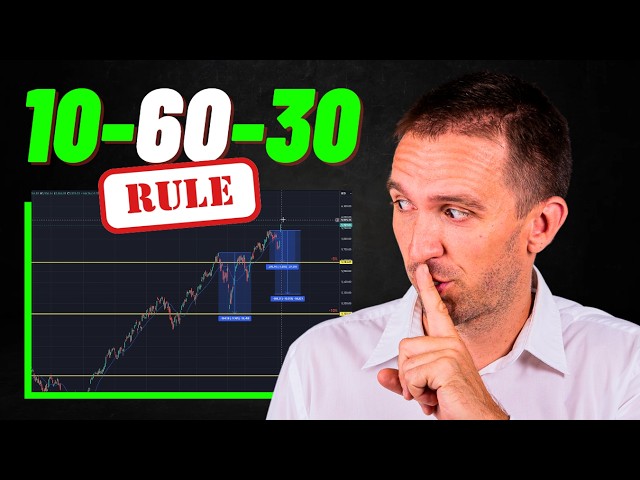 How to manage your Trading Accounts like the 1%