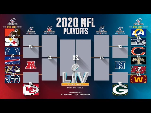 2020-21 Official NFL Playoff Predictions !!! Possible Trigger Warning