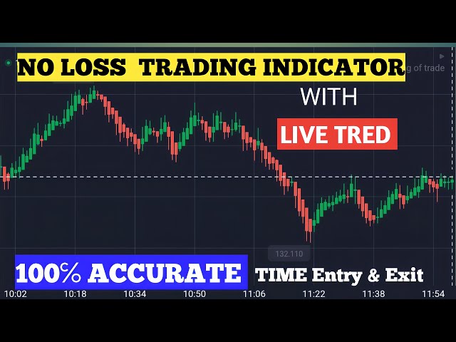 🔴 GOLD XAU  LIVE TRADING || NOV 15|| #gold #optiontrading