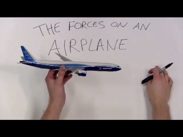 The Forces on an Airplane