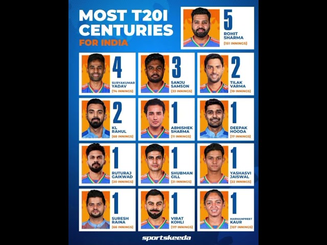 #ipl2025auction#srh#rr#kkr#rcb#mi#dc#lsg#csk#pbks#gt#viralvideo #rohitsharma #msdhoni #cricket