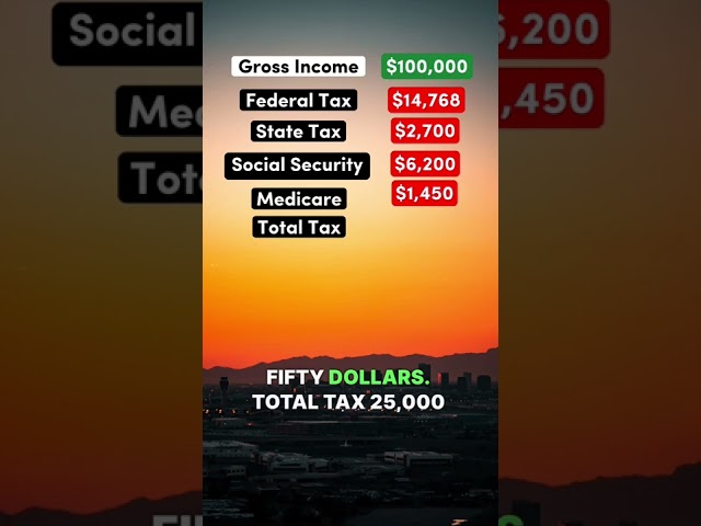 Living on a $100k Salary After Taxes in Arizona #arizona #democrat #viral #republican #salary