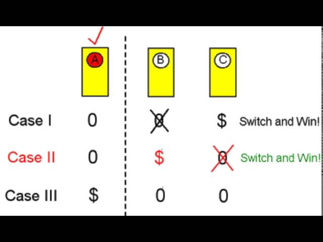 The "Let's Make a Deal" Paradox Part 2