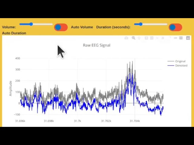 Exploring EEG to Music Conversion and Gesture-Controlled Music Generation