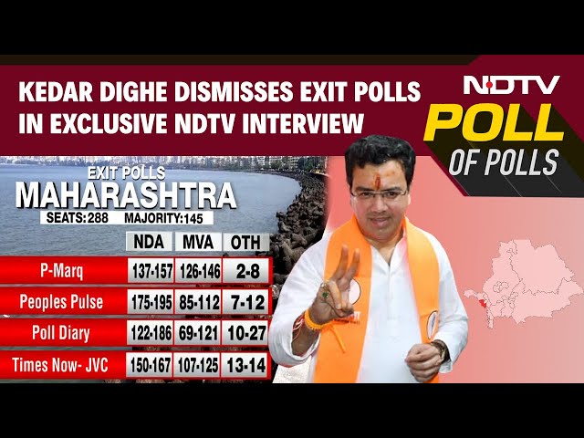 Maharashtra Exit Polls | 'It Predicted Sweep For NDA In Lok Sabha Polls':  Kedar Dighe On Exit Polls