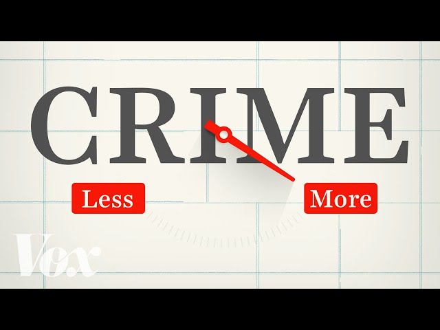 Most Americans are wrong about crime