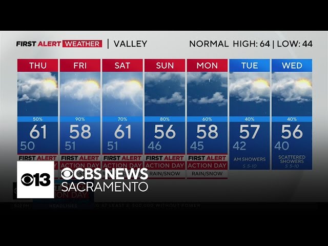 Northern California's Wednesday evening weather forecast - 11/20/2024