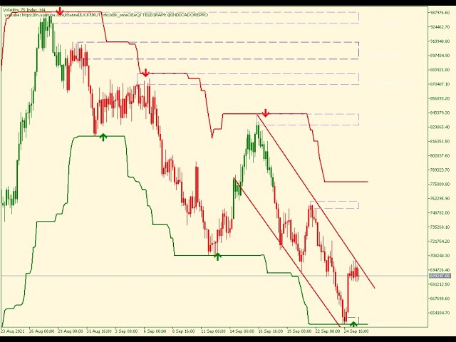 spike trading boom crash