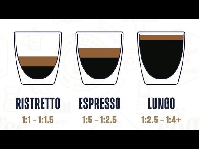 Espresso varieties | ristretto & lungo | Basic Barista | coffee training | Nepali coffee | coffee .