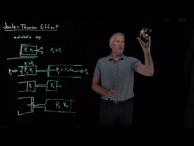 Joule-Thomson Effect