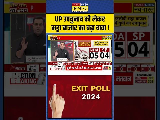 UP Exit Polls: UP उपचुनाव को लेकर Phalodi Satta Bazar का बड़ा दावा ! | Sushant Sinha | #shorts