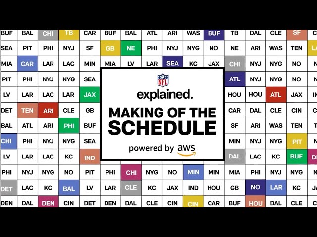 How is the NFL Schedule Created? | NFL Explained