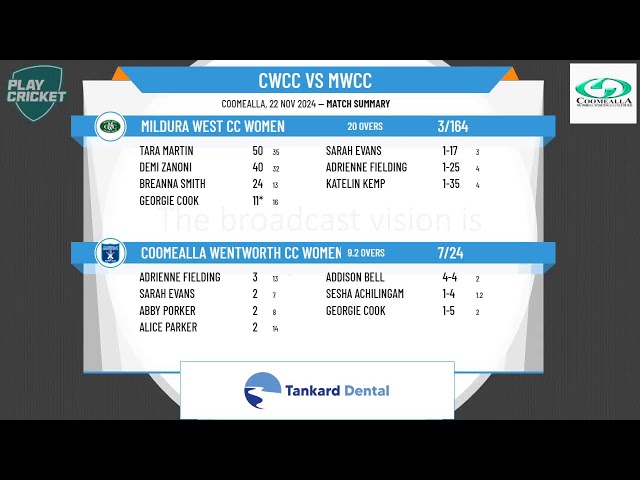 Coomealla Wentworth CC Women v Mildura West CC Women