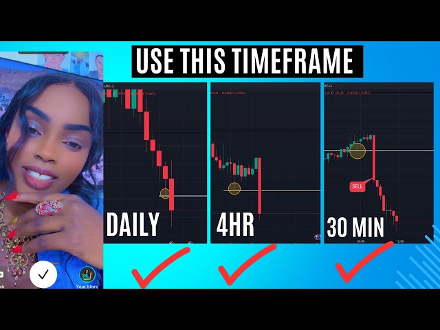 THE BEST TIME FRAME FOR FOREX TRADING [ REVEALED]