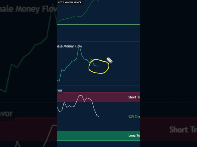 Bitcoin 11% CRASH After FOMC Data? (WHALES TAKING PROFIT?) | BTC Price Prediction