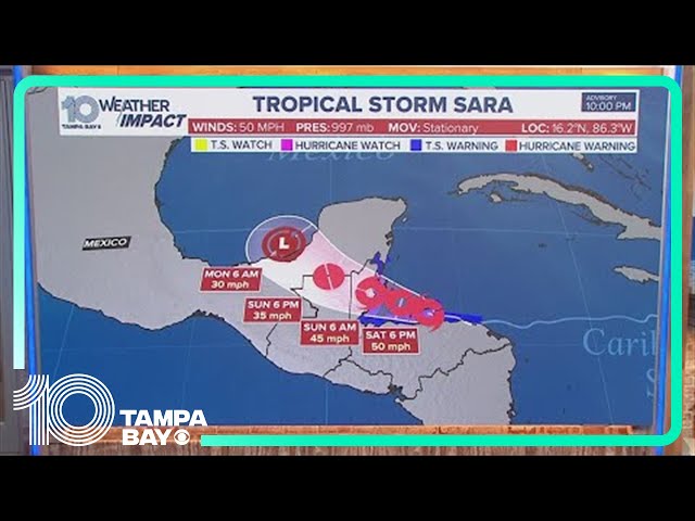 Tracking the Tropics: Tropical Storm Sara slowly moving along Honduran coast, arrives as a rainmaker