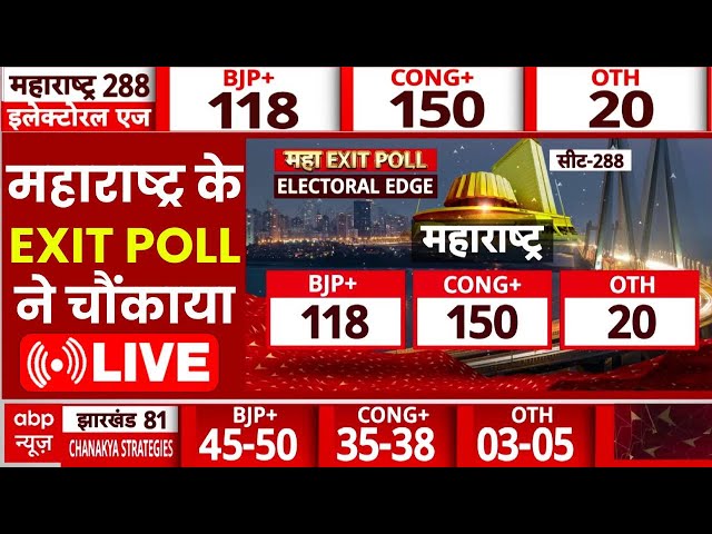 MAHARASHTRA Exit Poll Live: महाराष्ट्र के इस एग्जिट पोल ने उड़ाए सबके होश | MVA vs Mahayuti | ABP