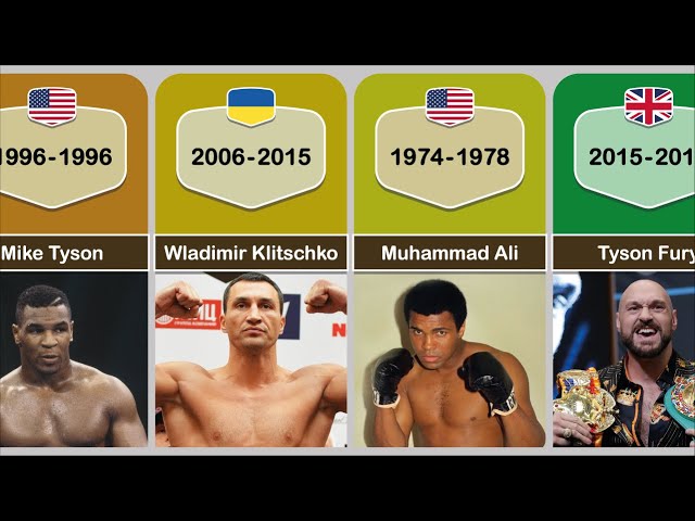 Every World Heavyweight Boxing Champions 🔥 (1960-2023)